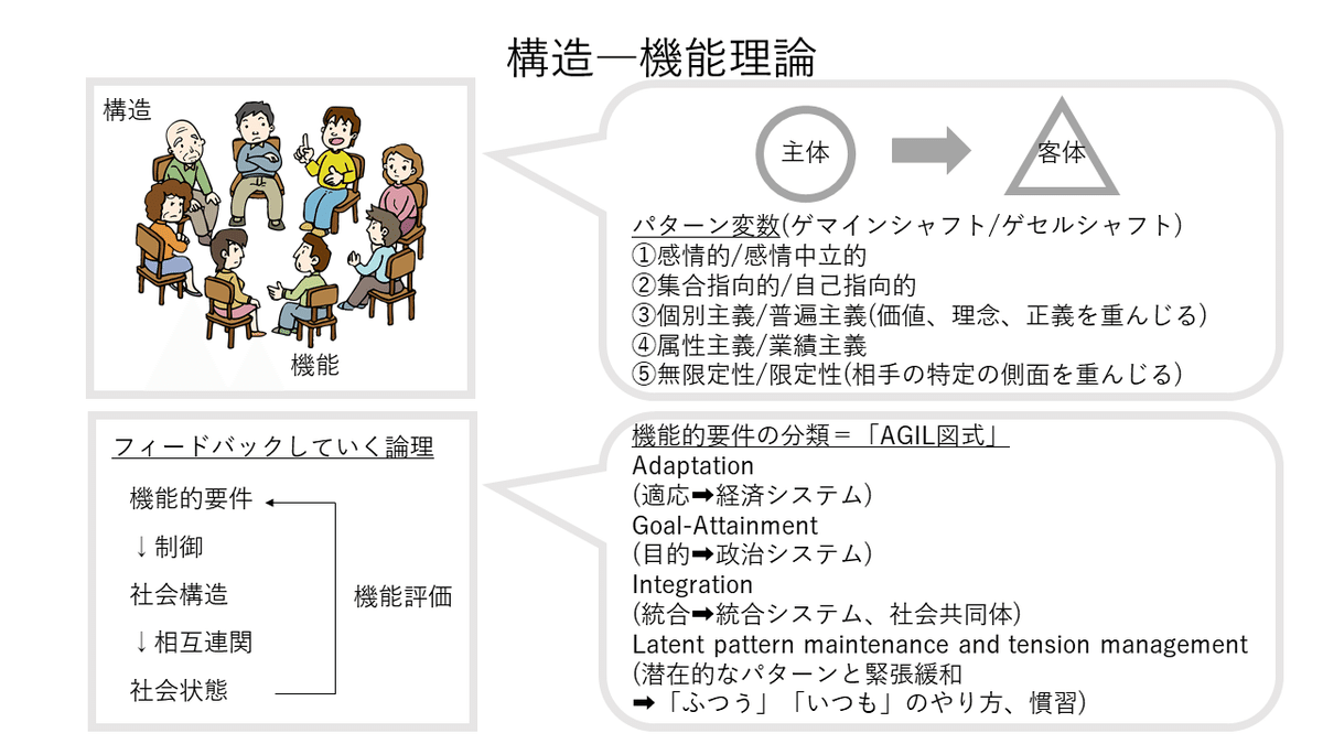 社会的世界の時間構成 / 多田 光宏【著】 - 紀伊國屋書店ウェブ
