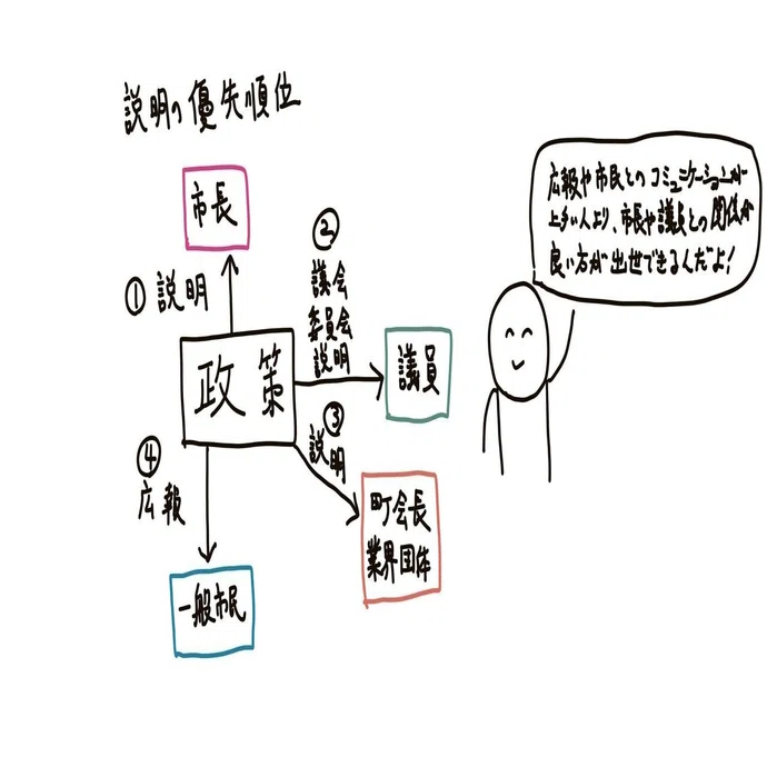 役所感覚と市民感覚にギャップが生まれる最大の原因は 多くの人に都合の良い 超お膳立てシステム にあった おかし市役所ドーナッツ係長 Note