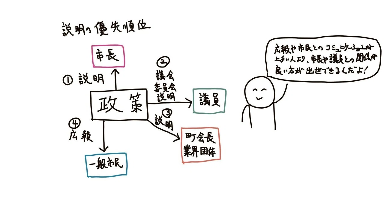 役所感覚と市民感覚にギャップが生まれる最大の原因は 多くの人に都合の良い 超お膳立てシステム にあった おかし市役所ドーナッツ係長 Note 役所感覚と市民感覚にギャップが生まれる最大の原因は 多くの人に都合の良い 超お膳立てシステム にあった おかし市役所ドーナッツ係長 Note