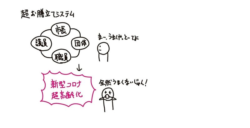 役所感覚と市民感覚にギャップが生まれる最大の原因は 多くの人に都合の良い 超お膳立てシステム にあった おかし市役所ドーナッツ係長 Note