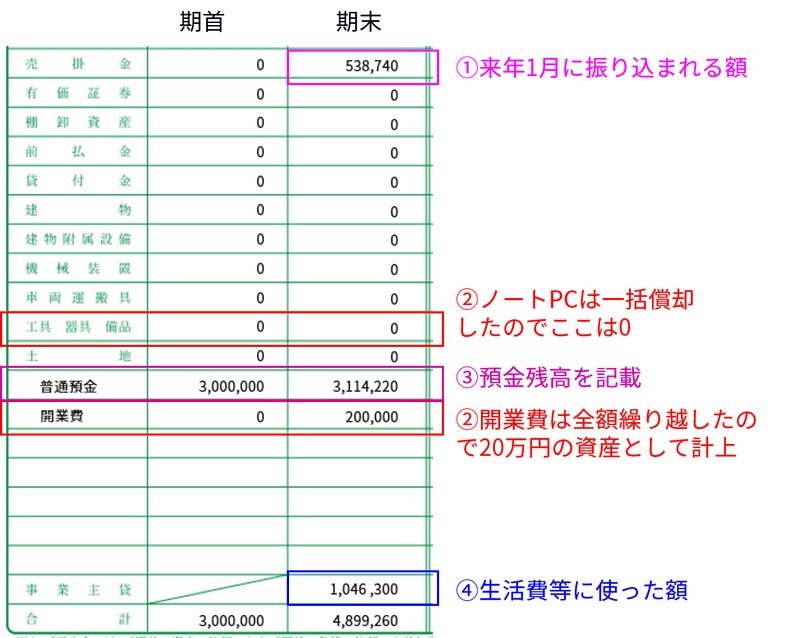 個人事業 青色申告の書き方ケーススタディ 申告書類の記入見本 Koji Hatada Note 個人事業 青色申告の書き方ケーススタディ 申告書類の記入見本 Koji Hatada Note