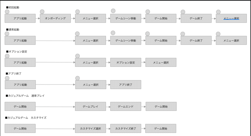 Unityでscene切り替え With Oculus Quest エマージングキャンプ Note