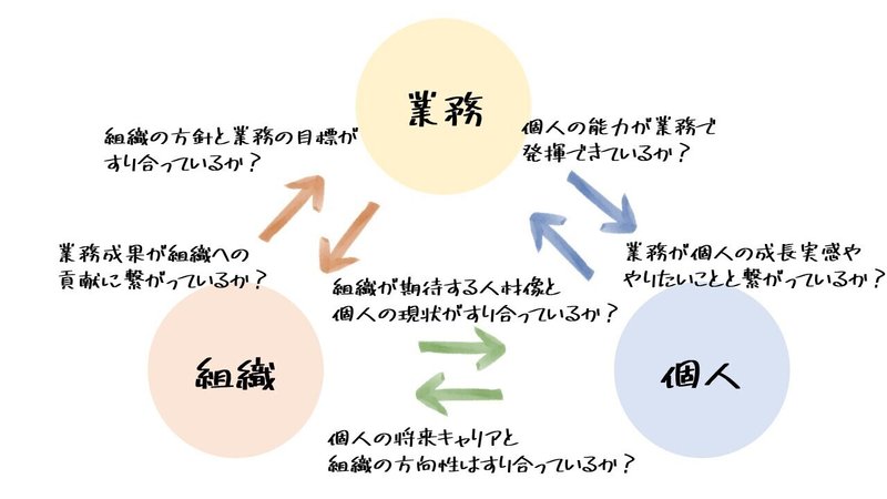 CS理念的な物