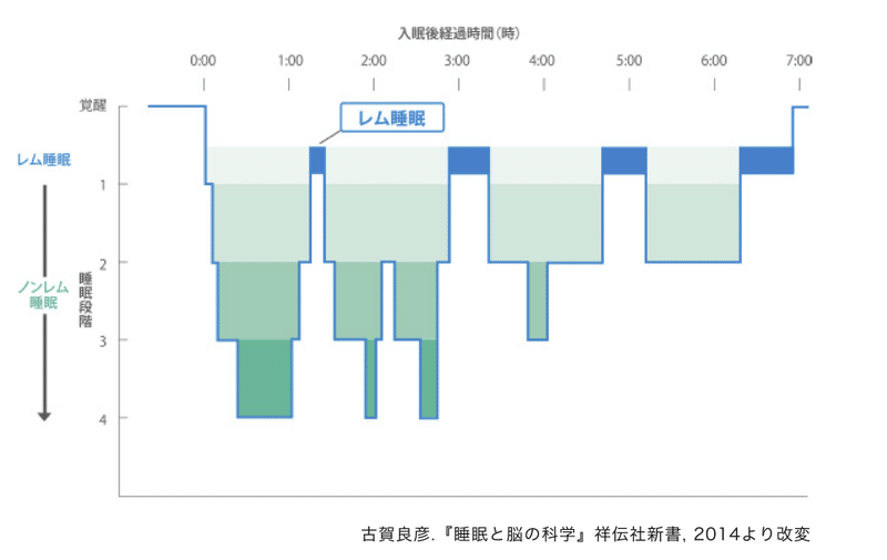 Smile子育て 42 子供の睡眠時間の理想と現実 Takasemiho Note Smile子育て 42 子供の睡眠時間の理想と現実 Takasemiho Note