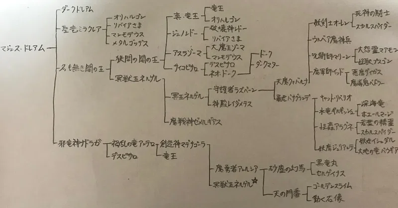 ダークドレアムの歴史 月餅 Note