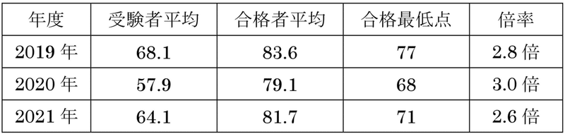 巣鴨中学校 算数選抜 かずったちゃんねる Note