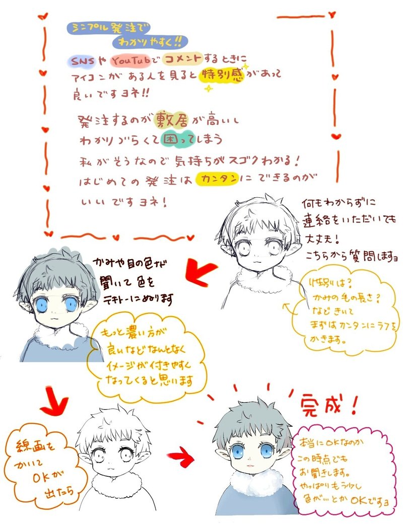 シンプルな発注とアイコンでわかりやすくが好き Micchi Note