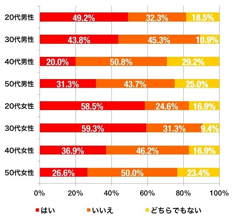 ホワイトデー もらってないけどあげるのはメジャー 女性たちのホンネは 杉間馬男 毎週月曜 5 30前後更新 Note ホワイトデー もらってないけどあげるのはメジャー 女性たちのホンネは 杉間馬男 毎週月曜 5 30前後更新 Note