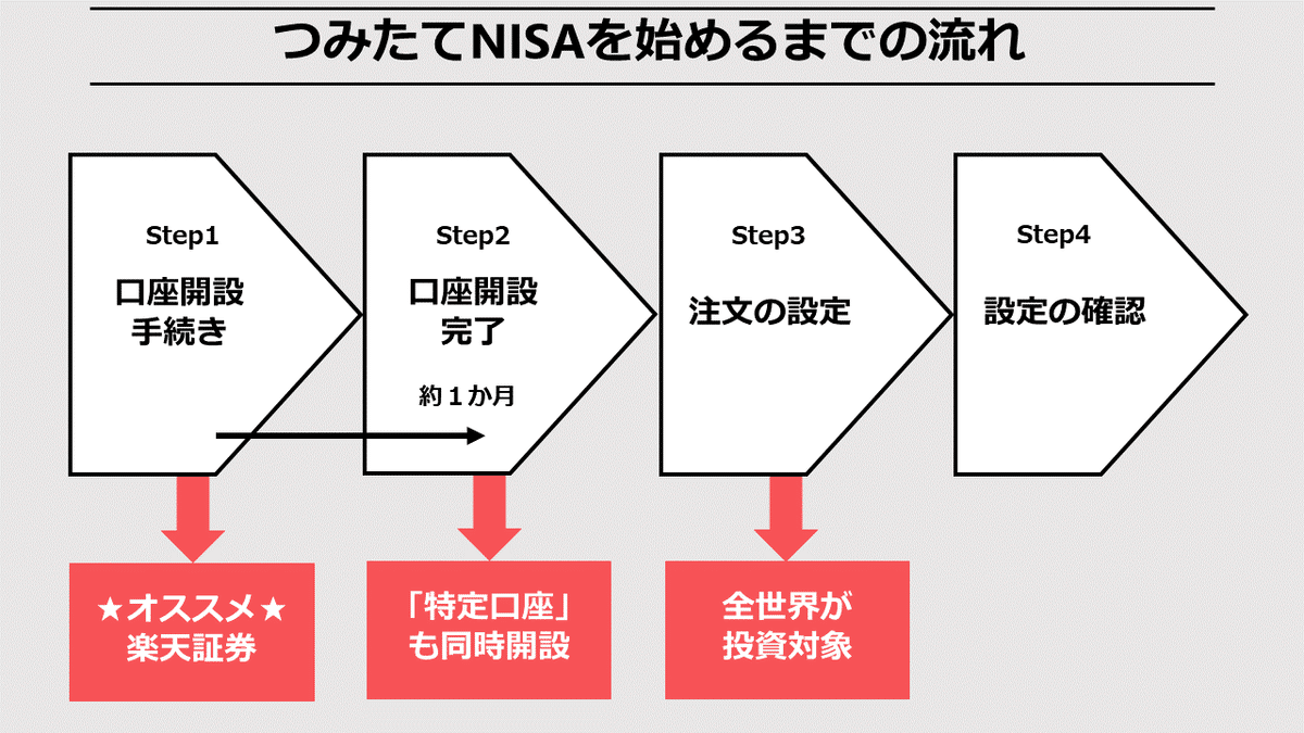 スライド2