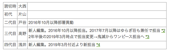 鬼滅から学んだ漫画編集者の有能さ Hikotan Note 鬼滅から学んだ漫画編集者の有能さ Hikotan Note