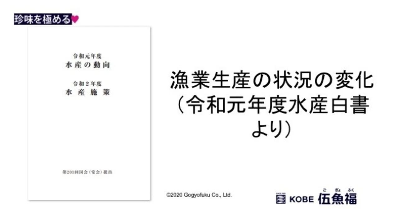 漁業生産の状況の変化（令和元年度水産白書より）｜山中勧／伍魚福社長