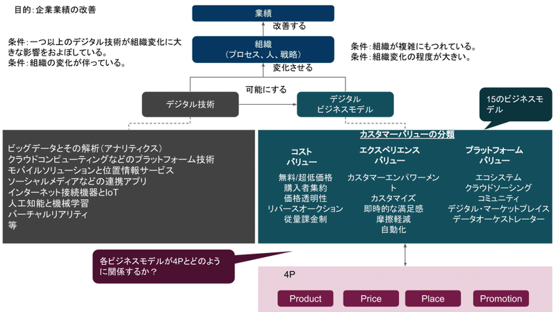 DX_overview_汎用