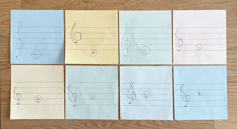 1年半ピアノを習っているのに音符が読めないことが発覚 さっち Note 1年半ピアノを習っているのに音符が読めないことが発覚 さっち Note