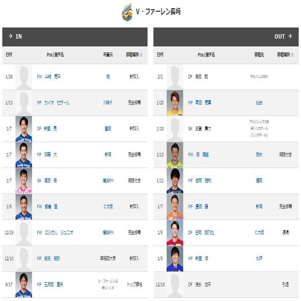 21 J2勝手に準備録 ｖ ファーレン長崎編 京右衛門 Note
