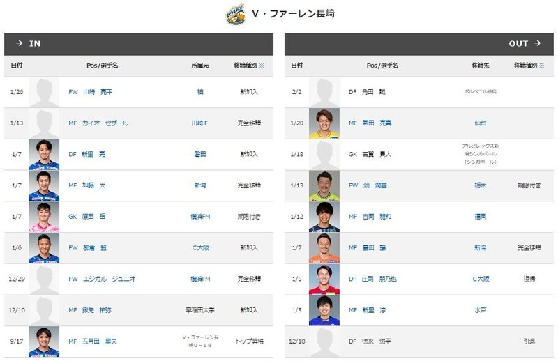 21 J2勝手に準備録 v ファーレン長崎編 京右衛門 Note 21 J2勝手に準備録 v ファーレン長崎編 京右衛門 Note