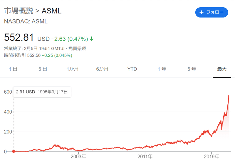 ASML株価