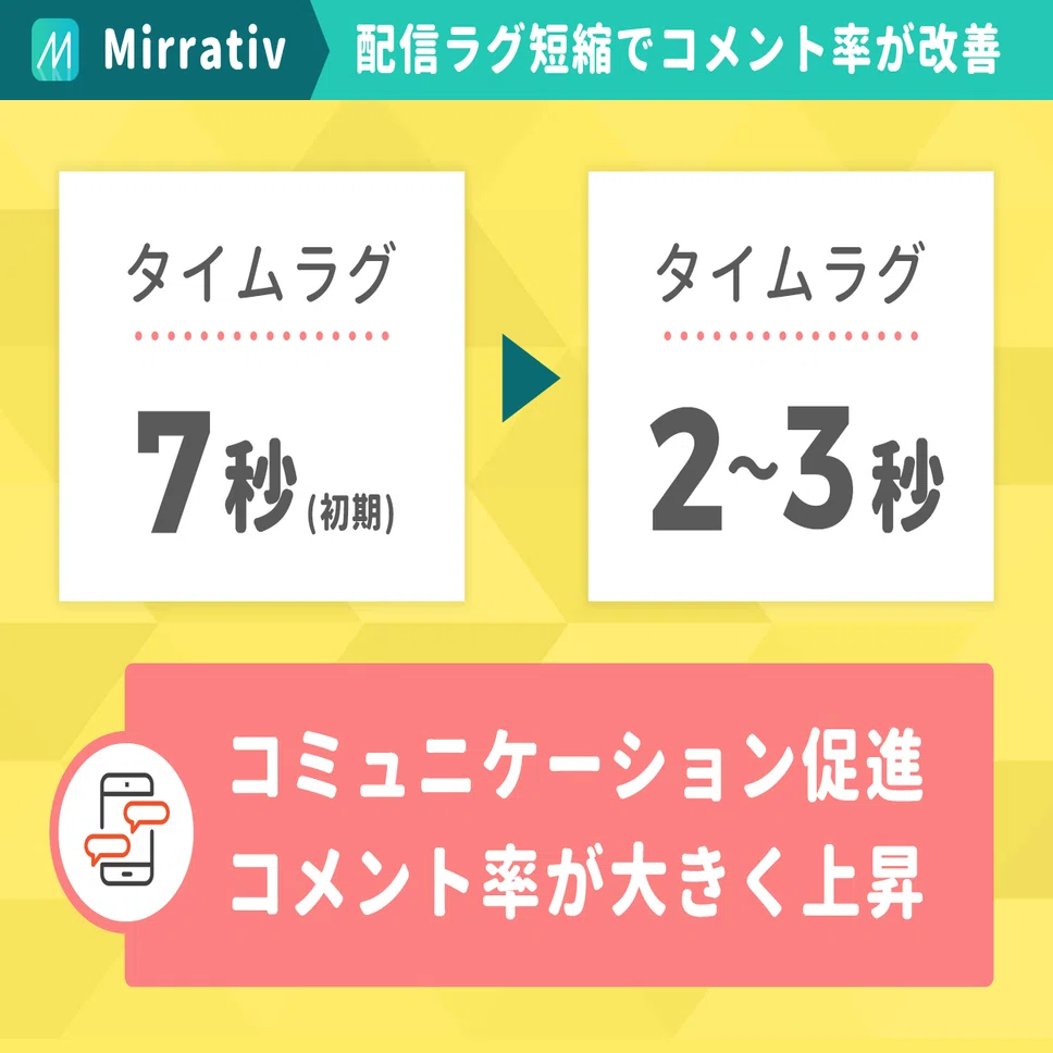 メルカリが検索に「売り切れ品」を置く理由、初期のLINEが友だち追加を 
