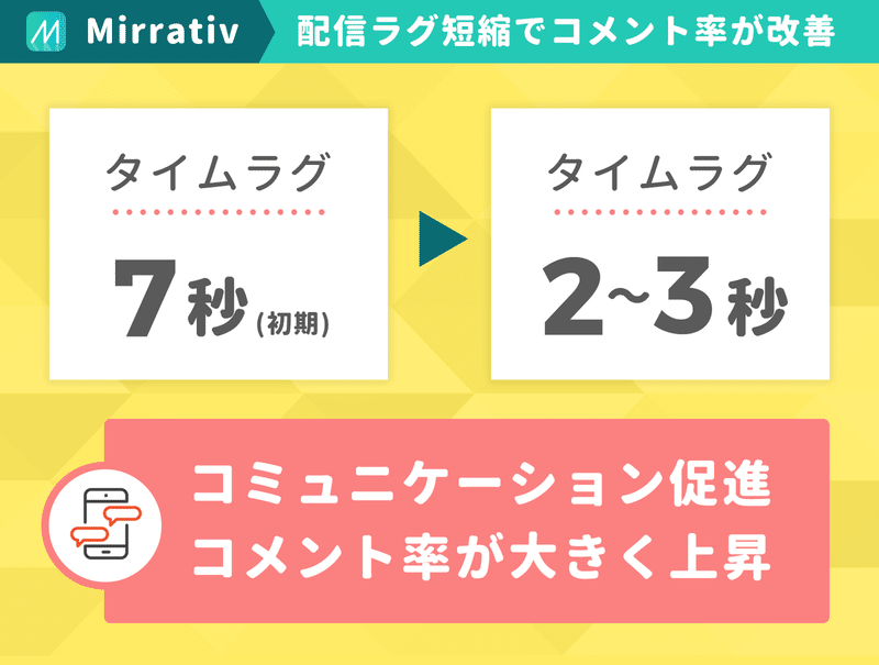 メルカリが検索に 売り切れ品 を置く理由 初期のlineが友だち追加を 電話番号マッチング に絞った 理由など アプリのマーケティング施策まとめ30 アプリマーケティング研究所 メルカリが検索に 売り切れ品 を置く理由 初期のlineが友だち追加を 電話番号マッチング に絞った 理由など アプリのマーケティング施策まとめ30 アプリマーケティング研究所