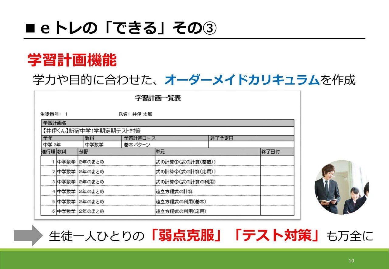 に GNOラーニングチェック 6年 理科 重要暗記教材