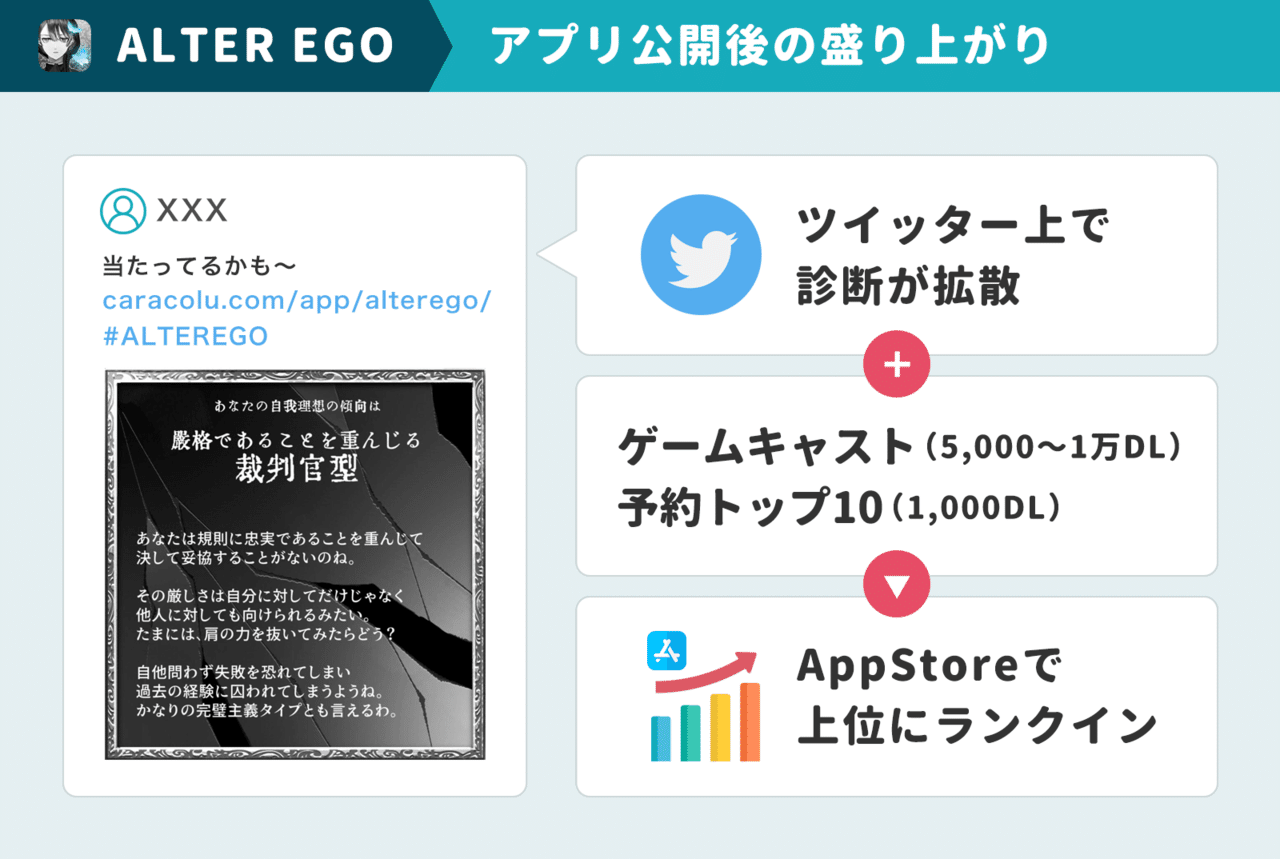 メルカリが検索に「売り切れ品」を置く理由、初期のLINEが友だち追加を ...