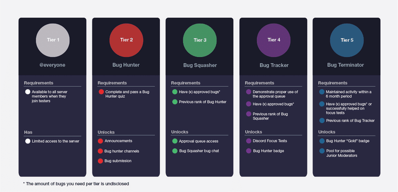 Discord Bughunter Programについて Cube Note Discord Bughunter Programについて Cube Note
