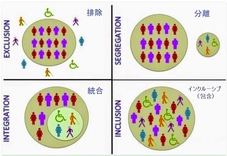 和訳付きインクルージョン等の構図