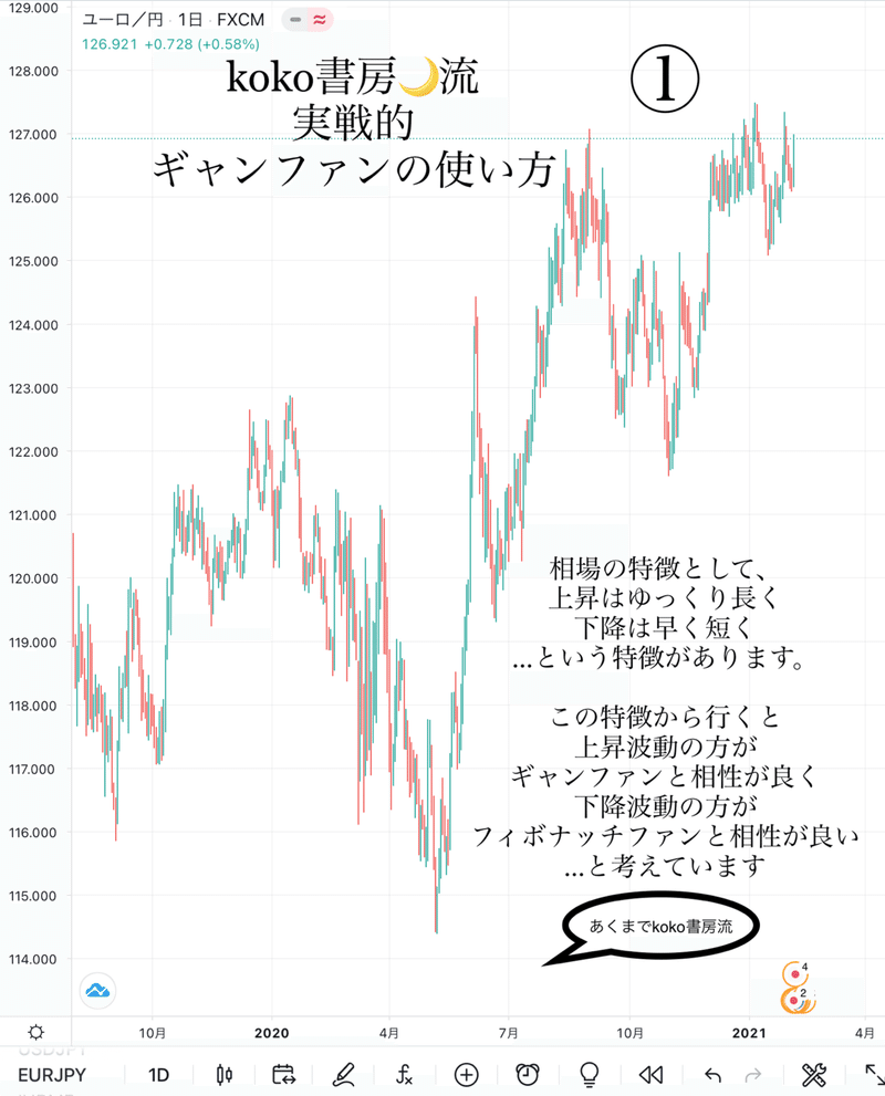 ギャンファンの使い方 その1 ギャンファン1 1数秘術 Koko書房 Note ギャンファンの使い方 その1 ギャンファン1 1数秘術 Koko書房 Note