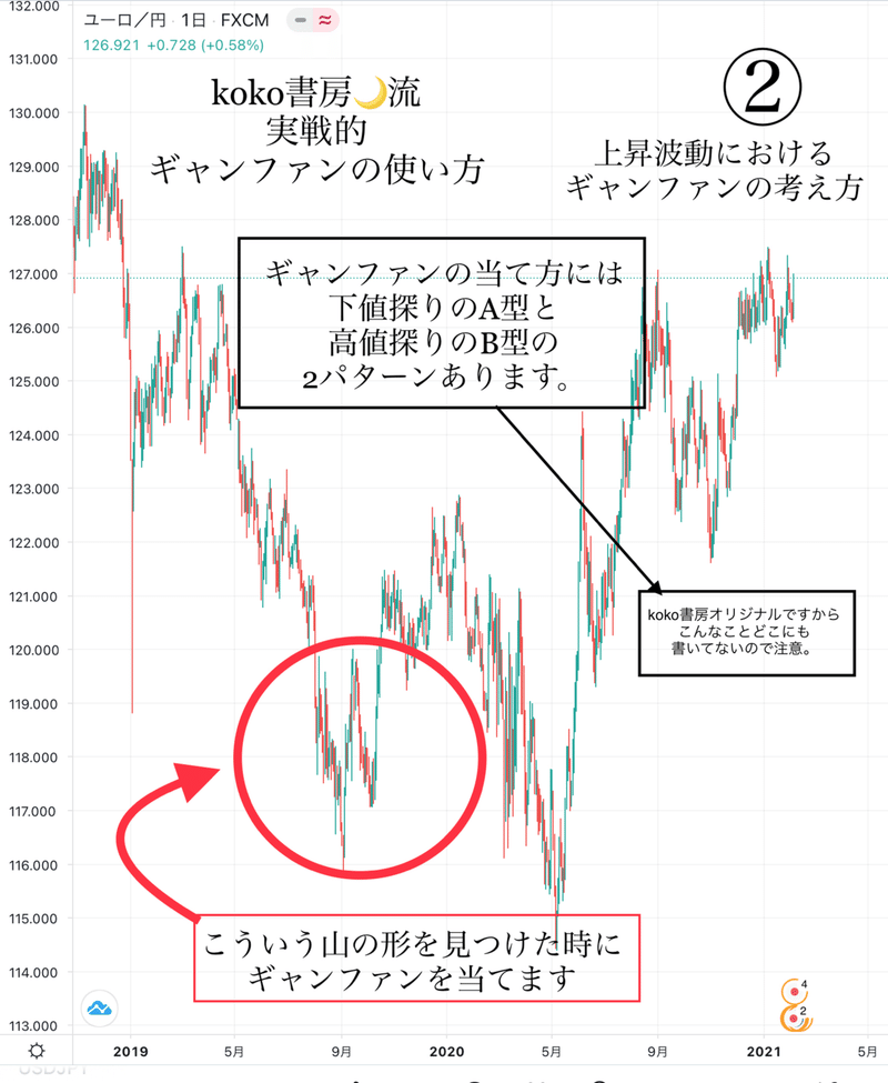 ギャンファンの使い方 その1 ギャンファン1 1数秘術 Koko書房 Note ギャンファンの使い方 その1 ギャンファン1 1数秘術 Koko書房 Note
