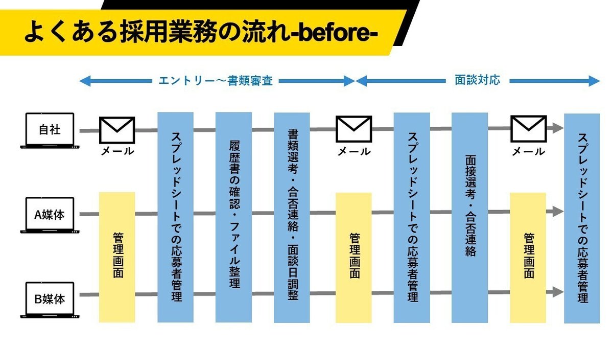 1採用業務効率化