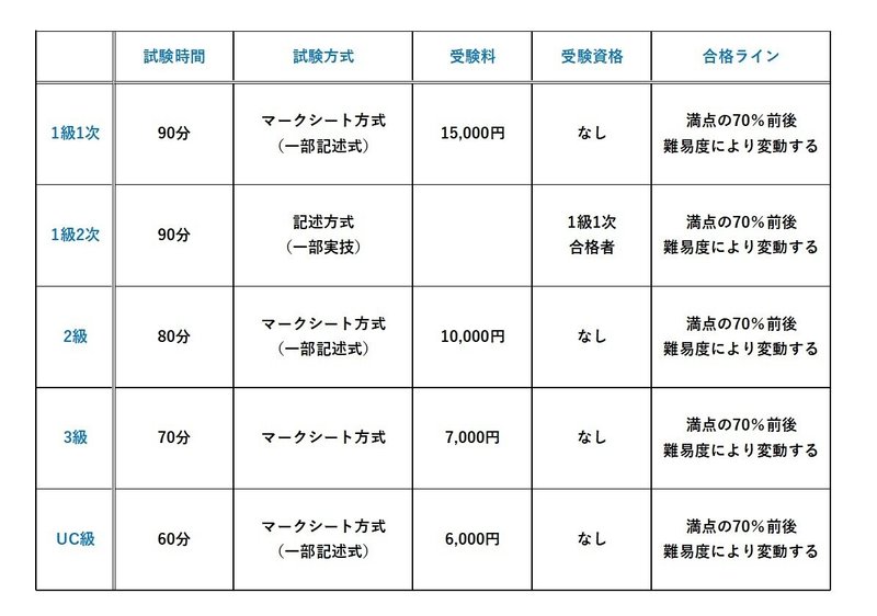 色彩検定3級合格への道 重要ポイント 光と色 編 にじまる色彩戦略所 Note 色彩検定3級合格への道 重要ポイント 光と色 編 にじまる色彩戦略所 Note