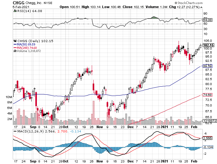 2021/2/8週】米国株の注目決算銘柄と事前コンセンサス予想一覧。注目