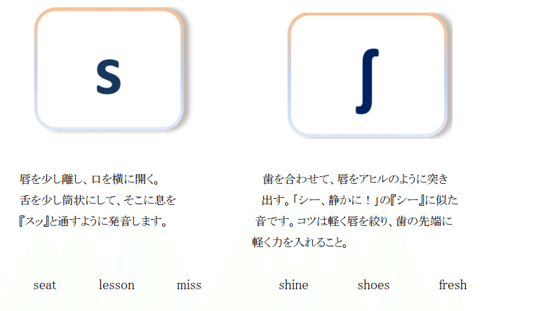 英語の発音 自分メモ Ysugai Note