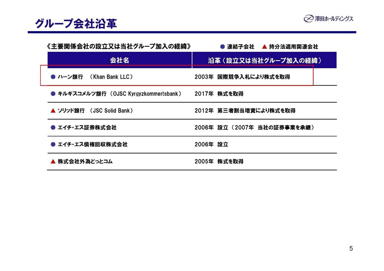 澤田hdの決算から考える主力事業が子会社じゃなくなって会社の規模がかなり小さくなる話 妄想する決算 Note