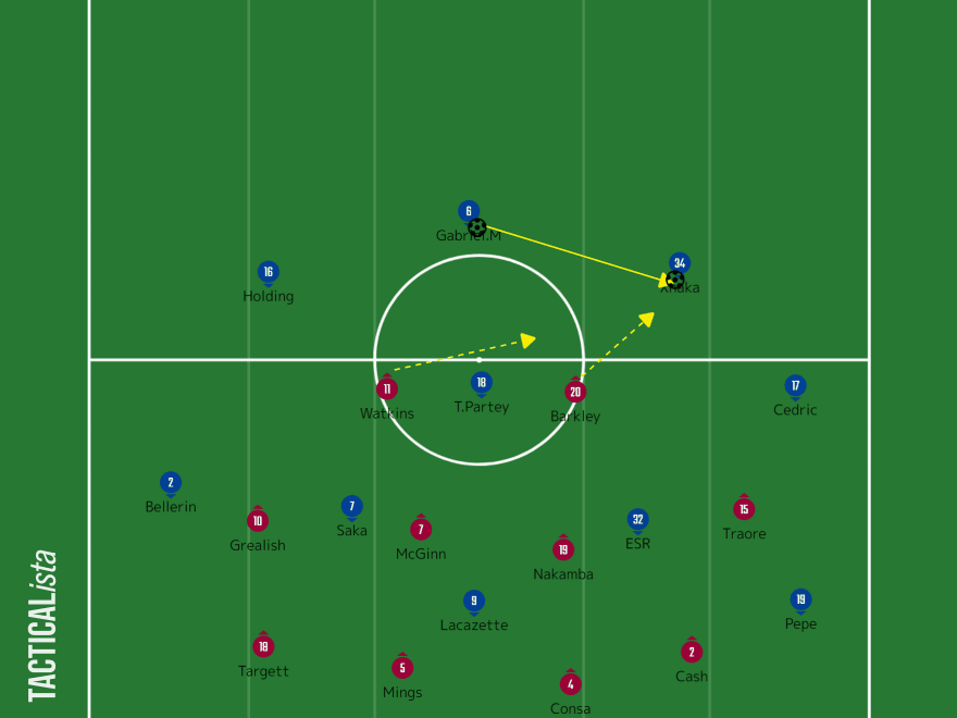 51 アーセナルvsアストン ビラ マッチレビュー Pl第23節 いったー Note 51 アーセナルvsアストン ビラ マッチレビュー Pl第23節 いったー Note