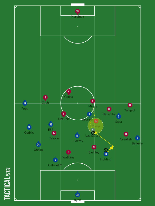 51 アーセナルvsアストン ビラ マッチレビュー Pl第23節 いったー Note