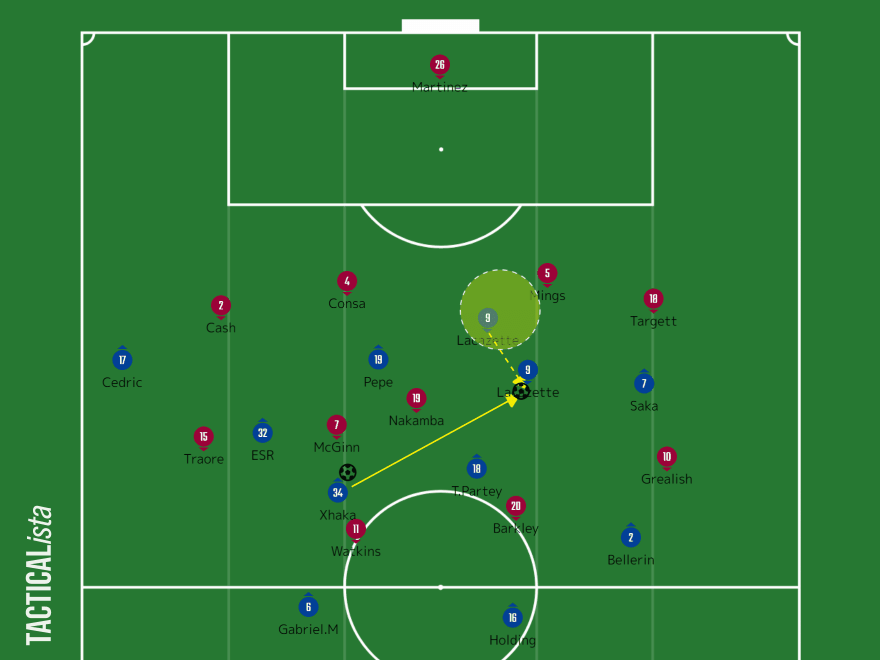 51 アーセナルvsアストン ビラ マッチレビュー Pl第23節 いったー Note
