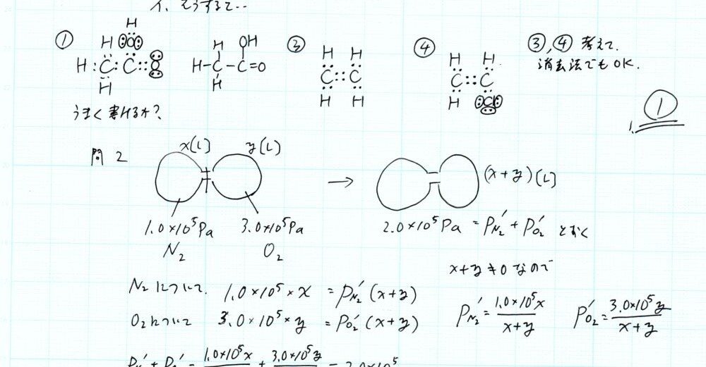 KALS 物理化学セット+確認テスト・プリント KALS 物理化学セット+確認テスト・プリント（河合塾KALS 医学部