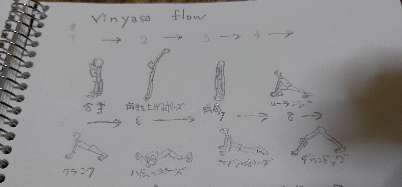 ヴィンヤサフロー Yogaをすること Terucchiteruteru Note