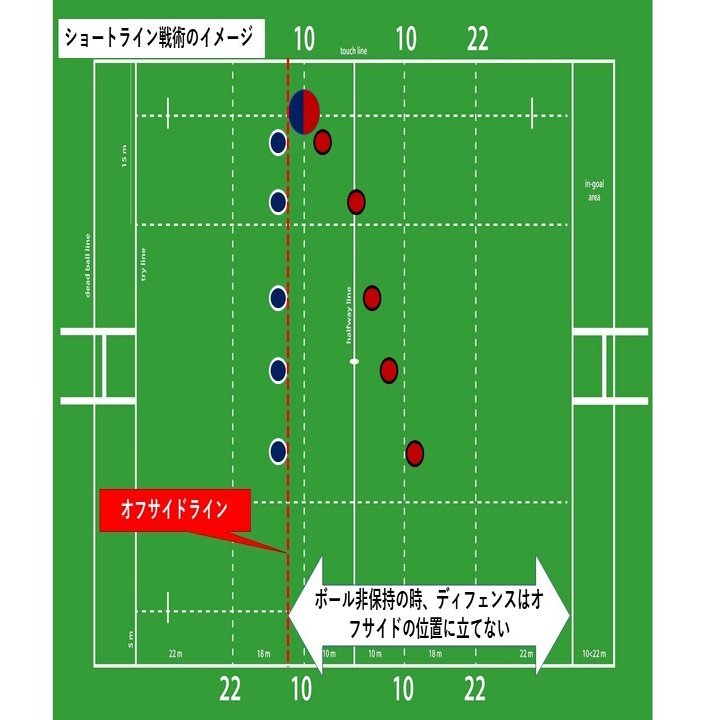 ラグビー戦術の歩み ９ 破られたシールドロック Hla0048 Note