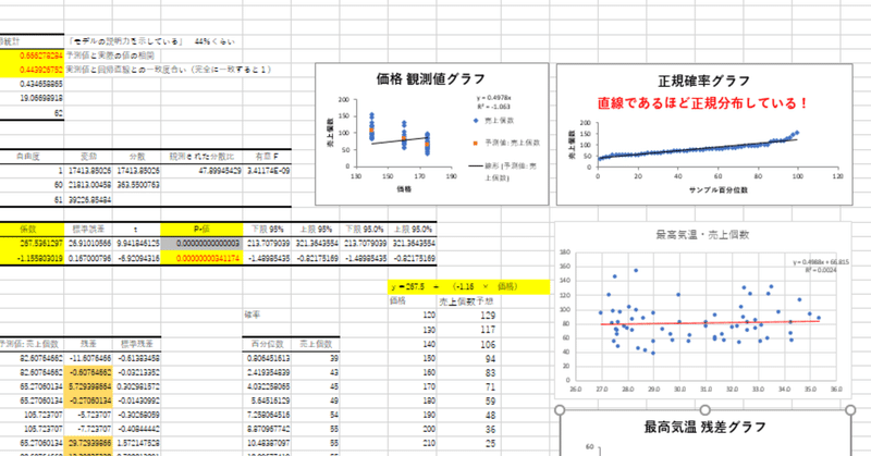 学習記録 統計学 ezr エクセル トラ 求職活動中 データサイエンティスト基礎実践 にて 統計 数学 Python Sql 等学習中 Note 学習記録 統計学 ezr エクセル トラ 求職活動中 データサイエンティスト基礎実践 にて 統計 数学 Python Sql 等学習中 Note