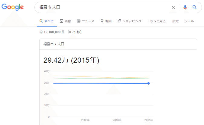 福島市人口動態