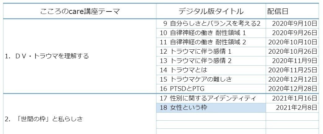 デジタルこころのcare講座 テーマ一覧_2-18 