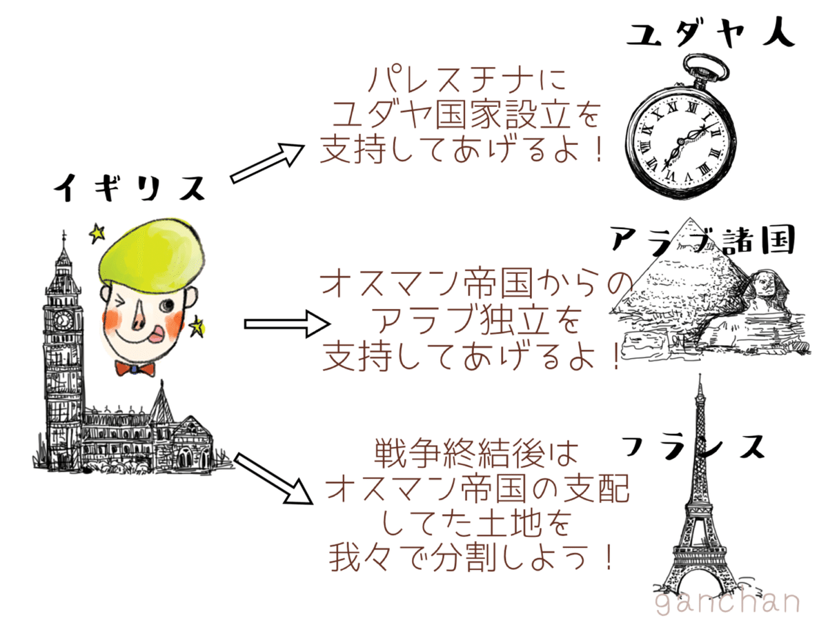 パレスチナ問題 まんが パレスチナ問題 S3-5Y921 - メルカリ
