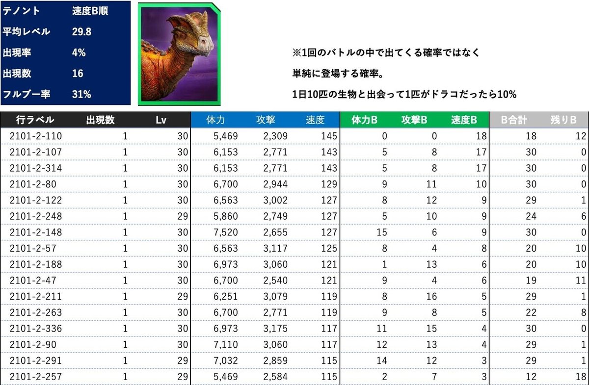 テノントテーブル