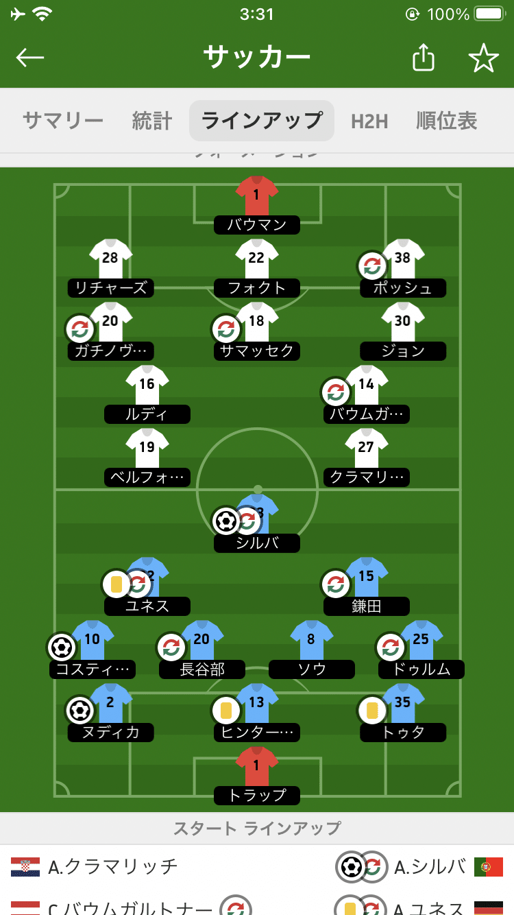 ブンデスリーガ 21 節 ホッフェンハイムvsフランクフルト レッドマン Note