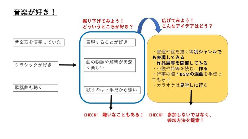 アセスメント