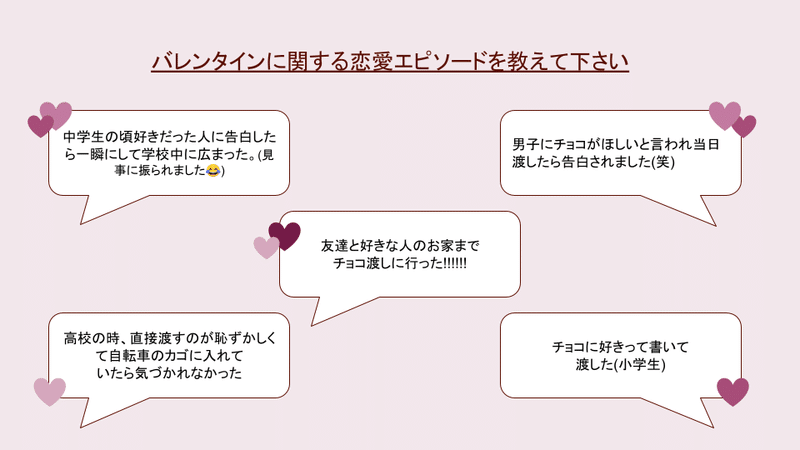 バレンタインにチョコを渡す相手は お返しは 6割が期待 女子学生マーケティング集団 Trend Catch Project が 若年層女性のバレンタイン意識調査 を実施 Trend Catch Project Note バレンタインにチョコを渡す相手は お返しは 6割が期待 女子学生マーケティング集団 Trend Catch Project が 若年層女性のバレンタイン意識調査 を実施 Trend Catch Project Note
