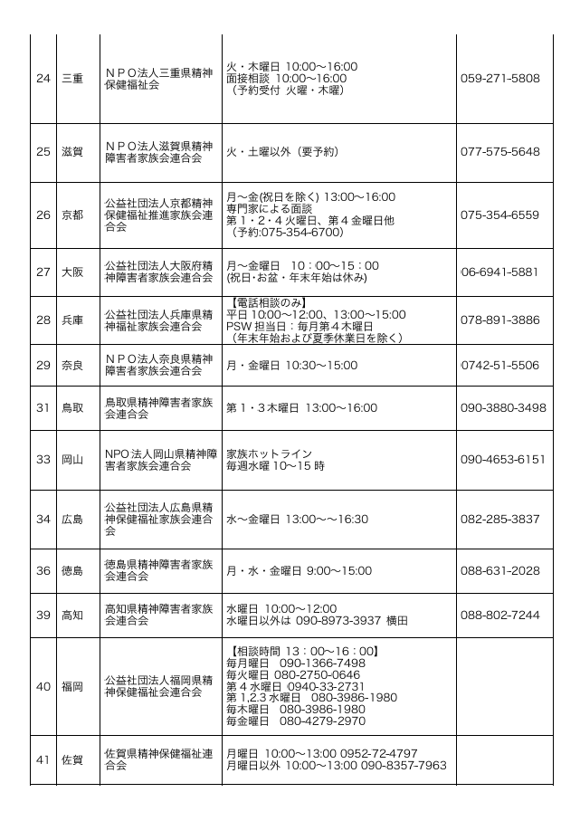 2.相談できるところ (2)