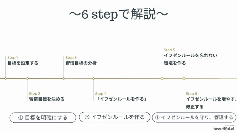 成功率91 習慣術 If Then ルール の具体的な作り方 りゅうせい イフゼンプランナー Note 成功率91 習慣術 If Then ルール の具体的な作り方 りゅうせい イフゼンプランナー Note