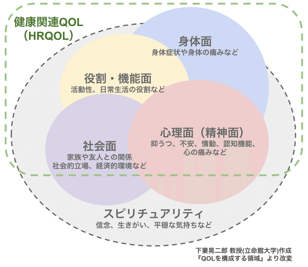 おい Qolってなんなんだ T T Note おい Qolってなんなんだ T T Note
